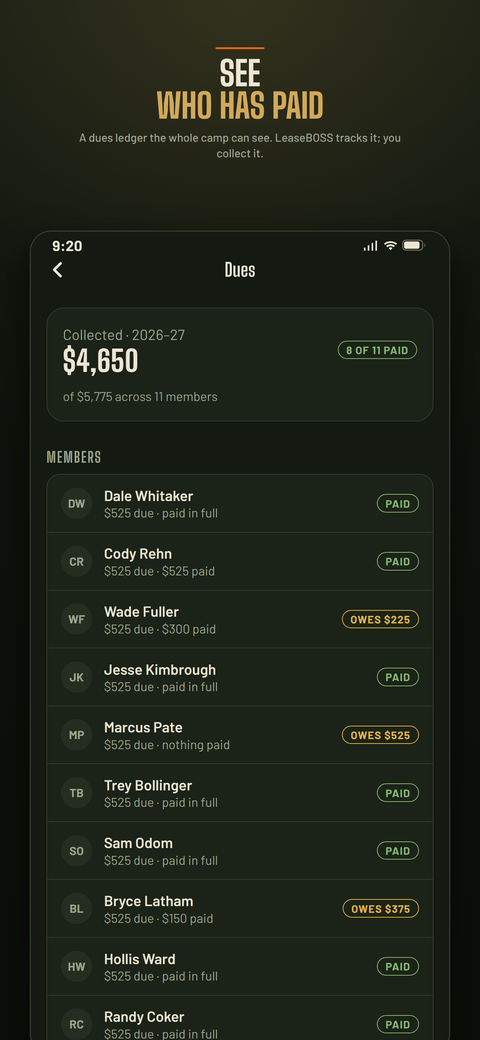 Dues ledger showing which members have paid and who still owes.